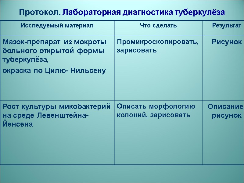 Протокол. Лабораторная диагностика туберкулёза